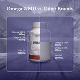 NATION HEALTH MD Omega-3 Cognition: soutien potentiel pour concentration et clarté.