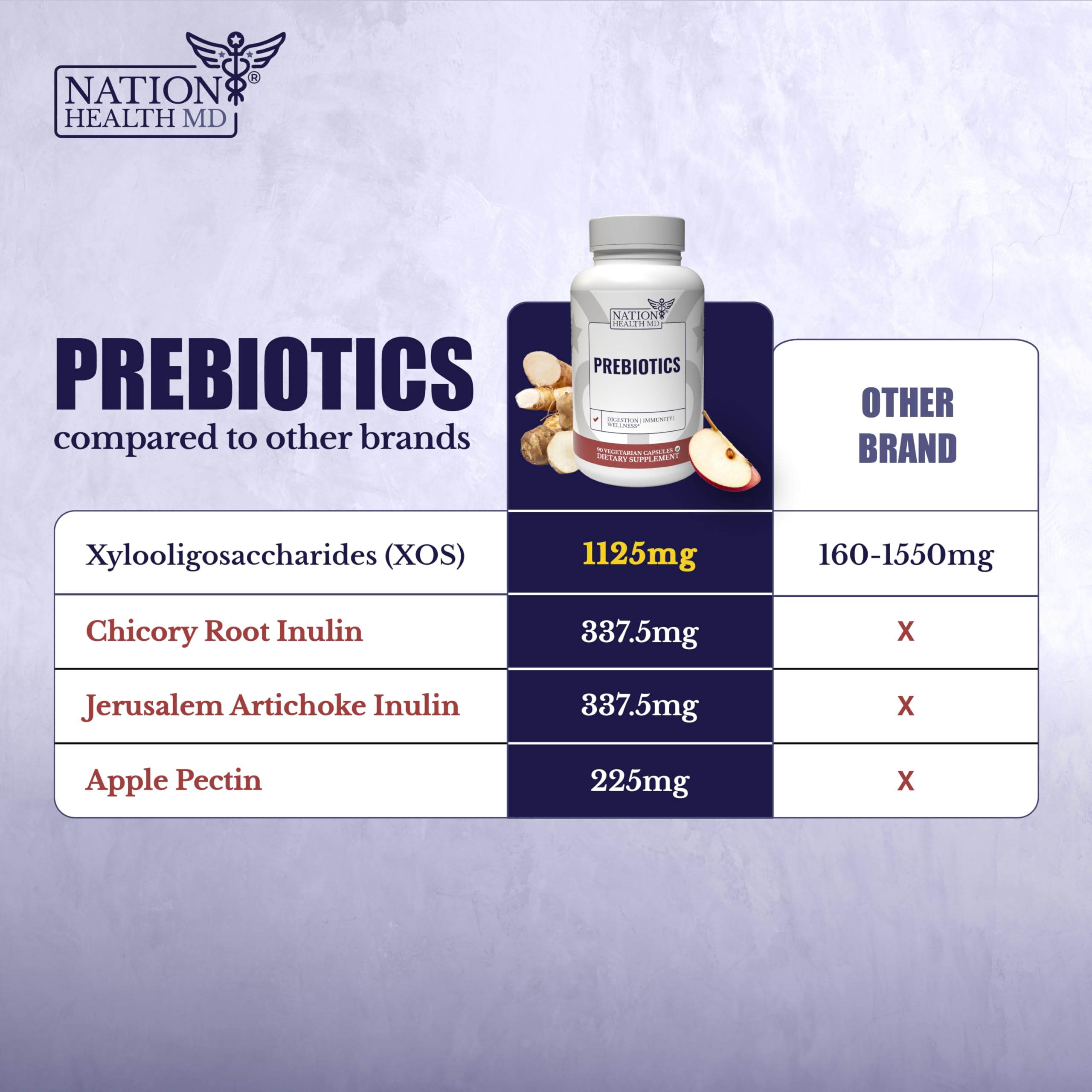 NATION HEALTH MD Prébiotiques – complément possible à une routine probiotique.