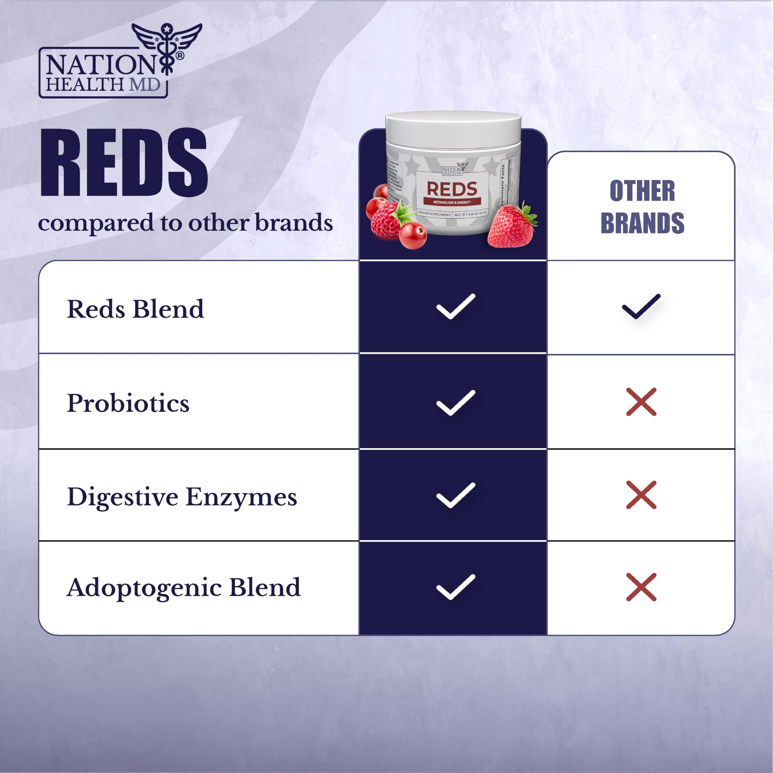 Nation Health MD Reds – préparation rapide après l’entraînement.