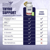 NATION HEALTH MD Thyro Support – flacon de 120 gélules, utilisation pratique.