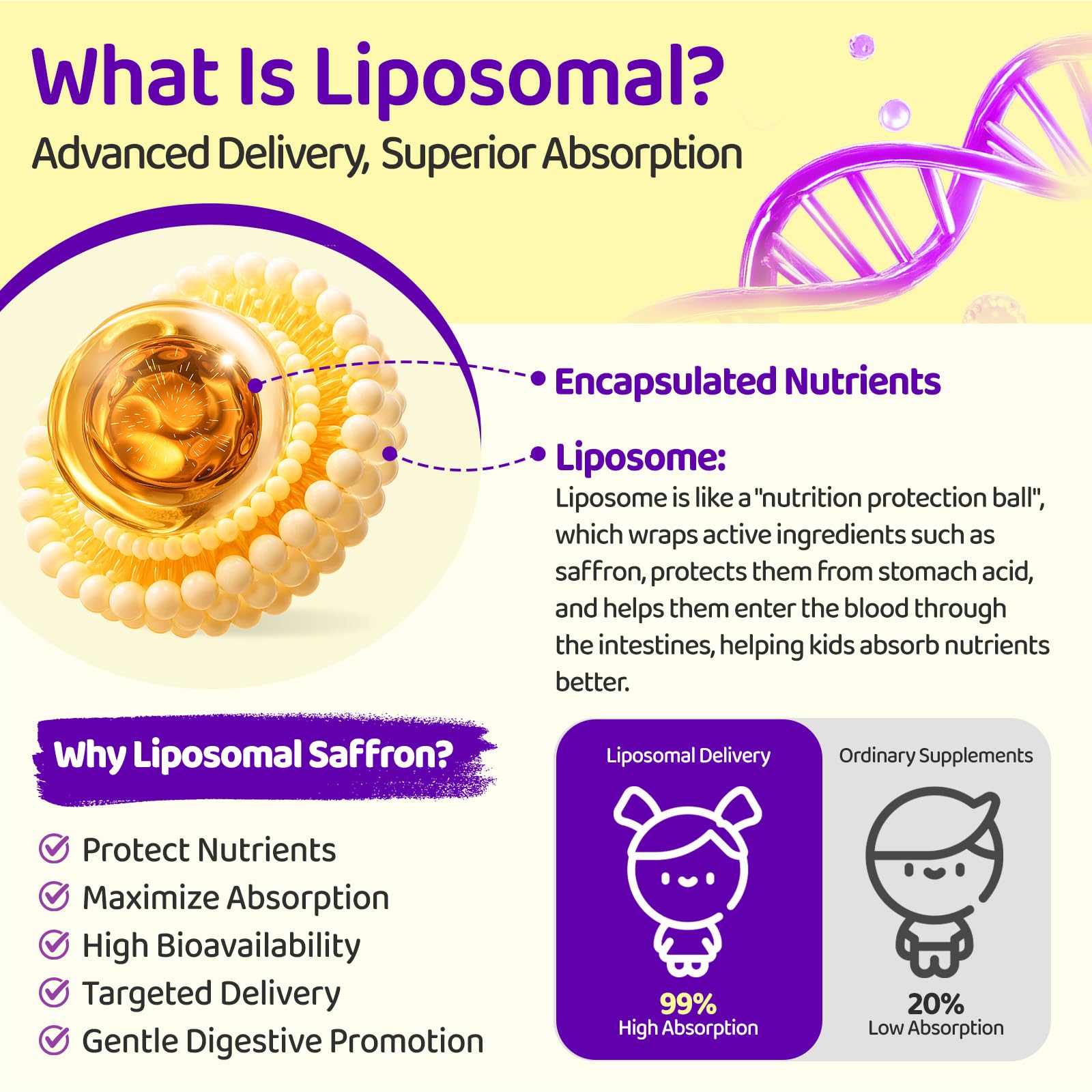 Gouttes NATISLAND Safran Liposome pour enfants, flacon, absorption améliorée possible