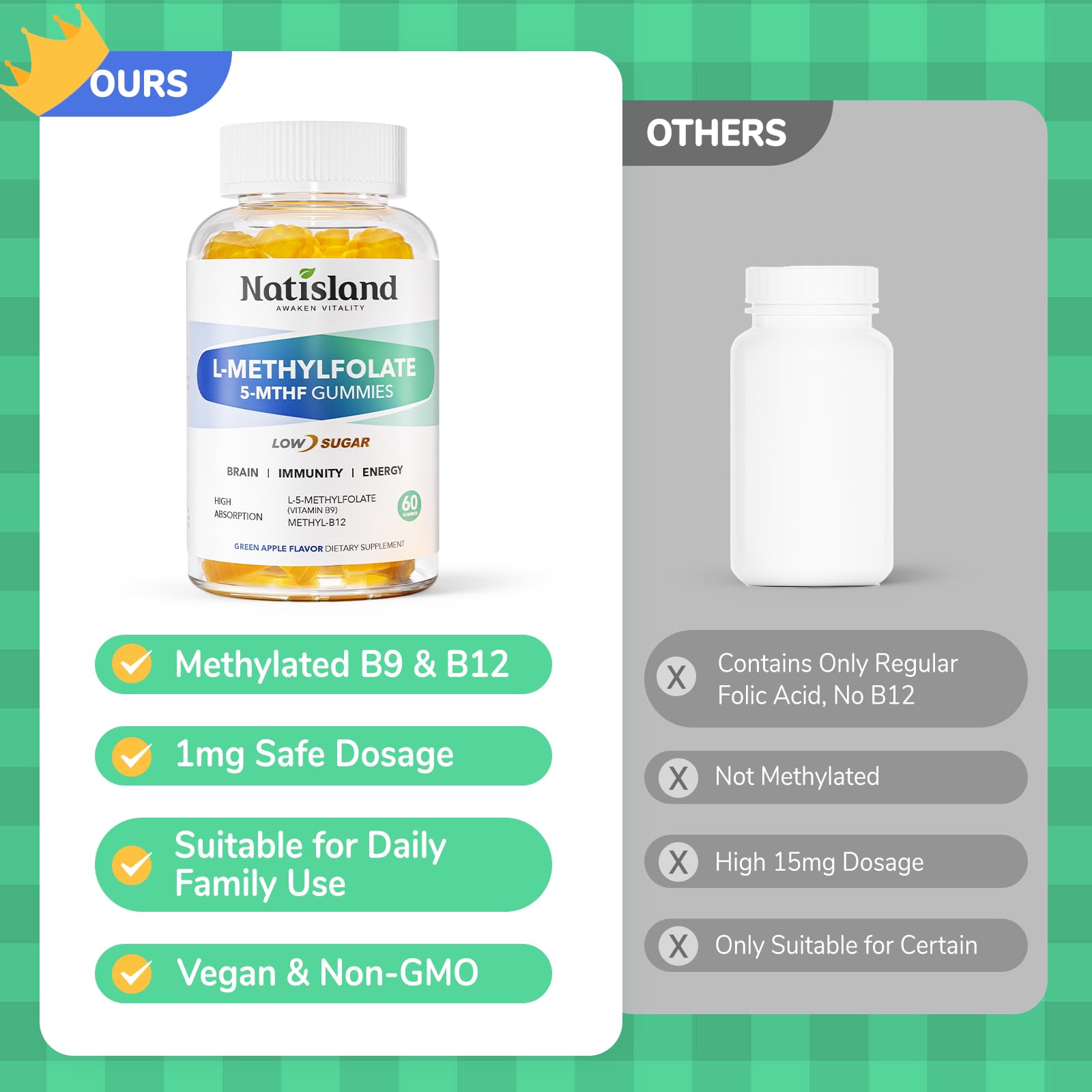 Gommes NATISLAND L‑Methylfolate adaptées à enfants et adultes pour une routine simple.