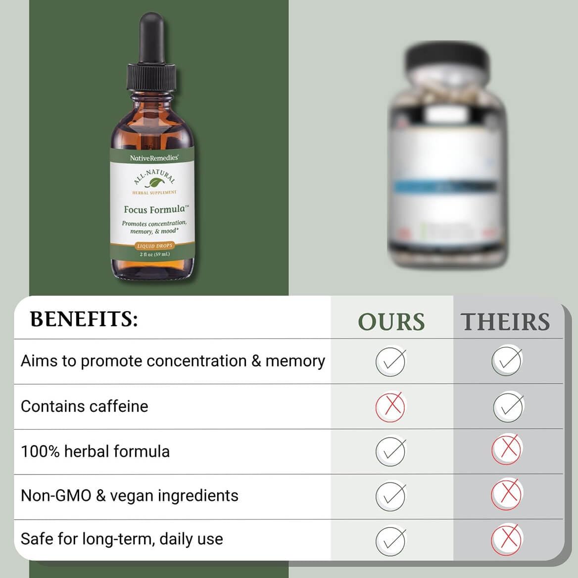 Native Remedies Focus Formula – scène bureau avec le flacon, possibilité de boost de productivité.