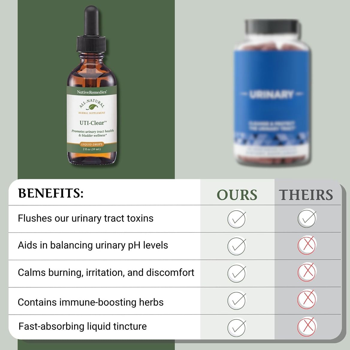 Native Remedies UTI-Clear - composition-herbes illustrant la richesse botanique.