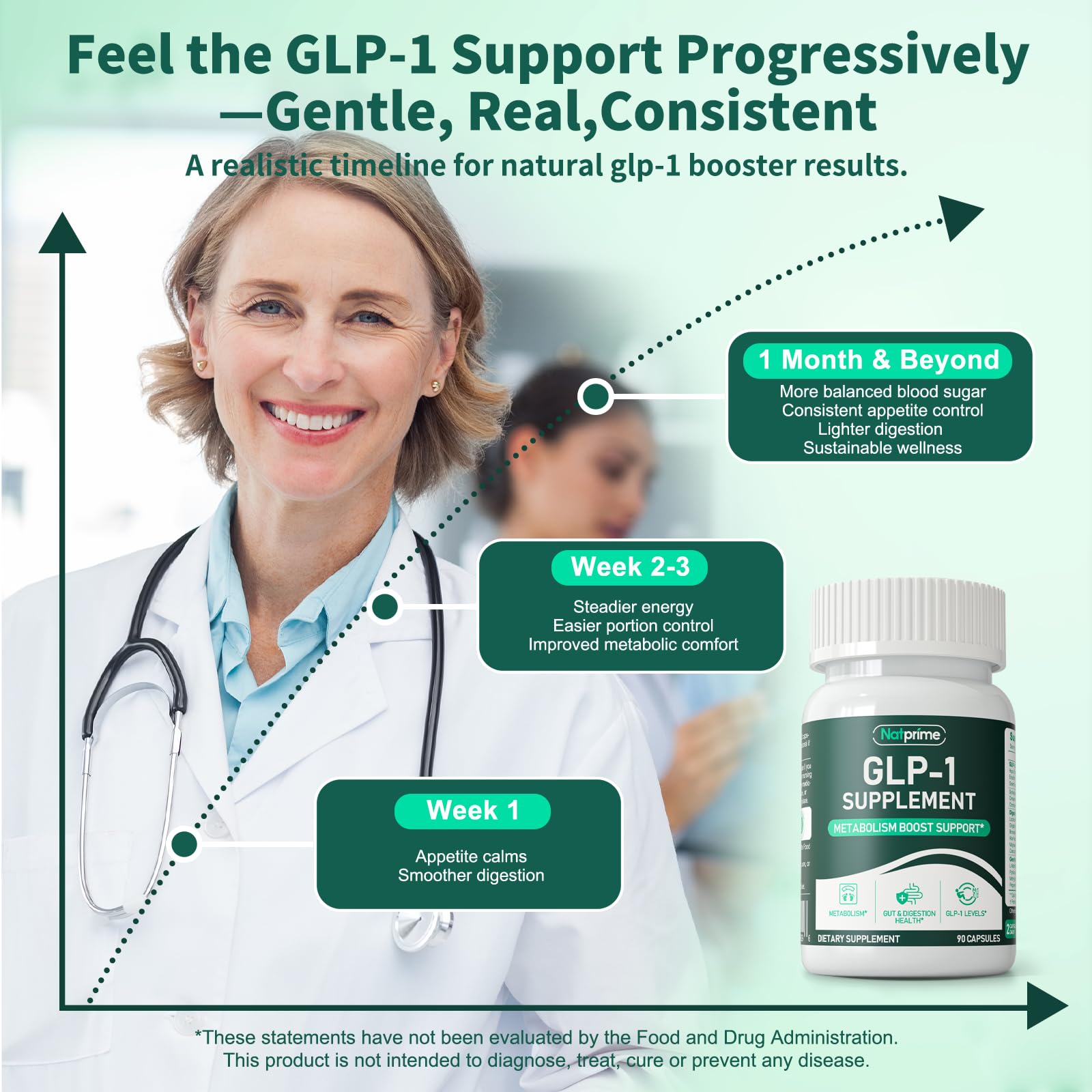 Natprime GLP-1 – étiquette sans allergènes et transparence qualité