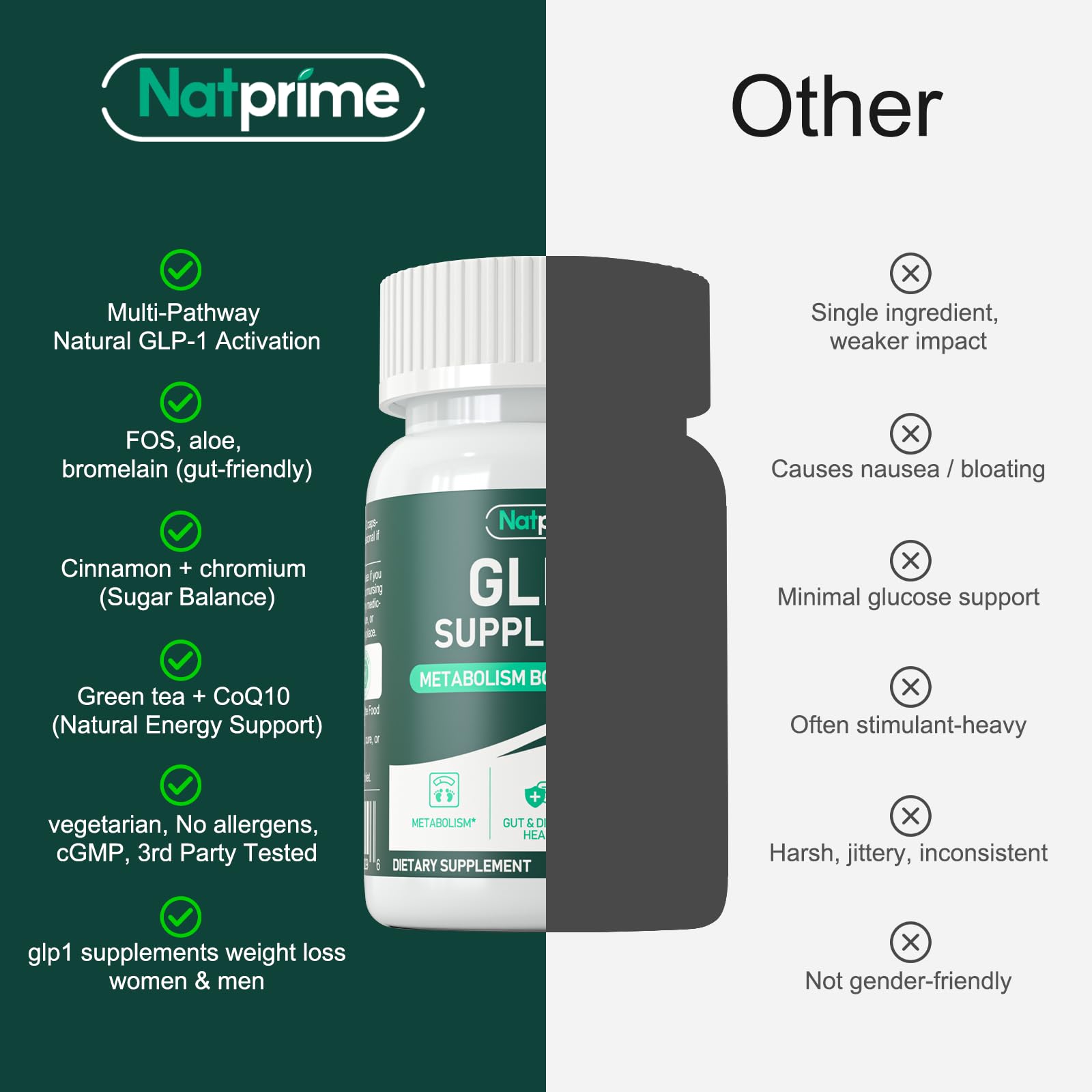 Natprime GLP-1 – capsules faciles à avaler, utilisation quotidienne simple