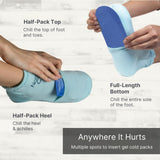 Chaussettes NatraCure utilisées à domicile pour pieds chauds.