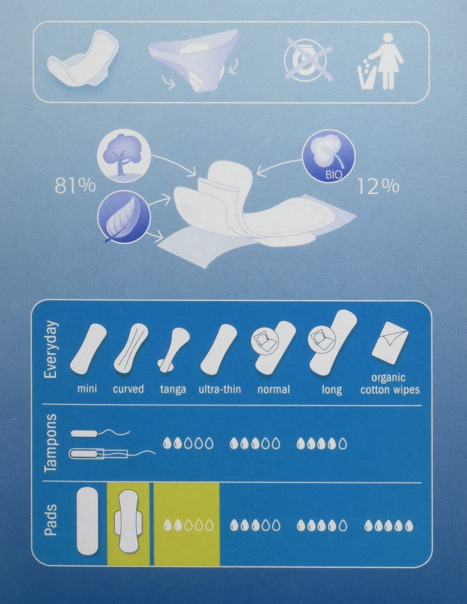 Natracare coton biologique certifié, douceur naturelle.