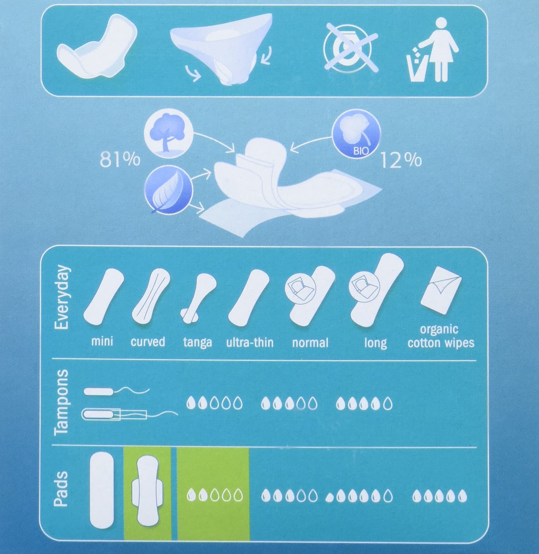Natracare emballage sans plastique, réduction des déchets.