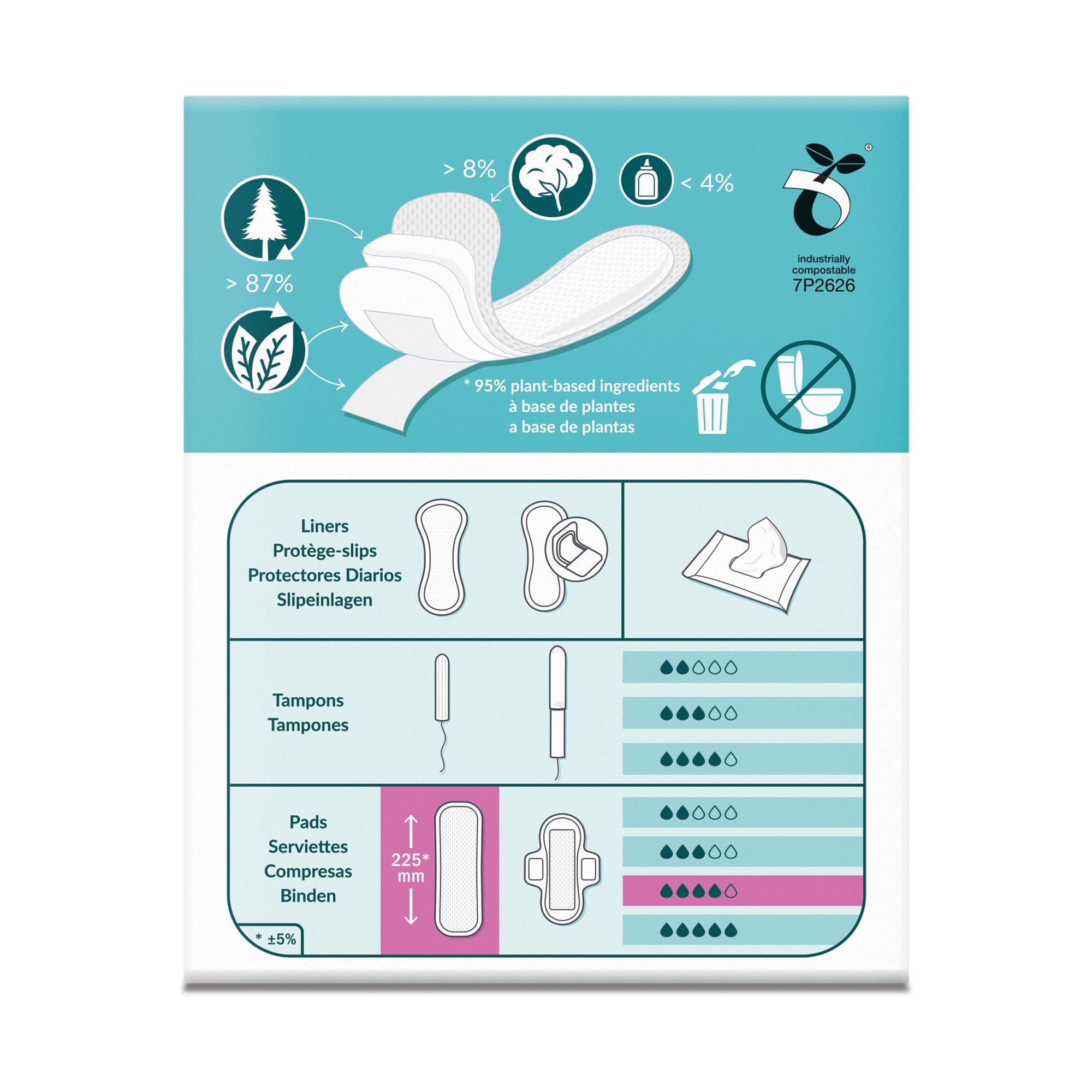 Natracare emballage zéro plastique, respectueux de l’environnement et sans déchet superflu