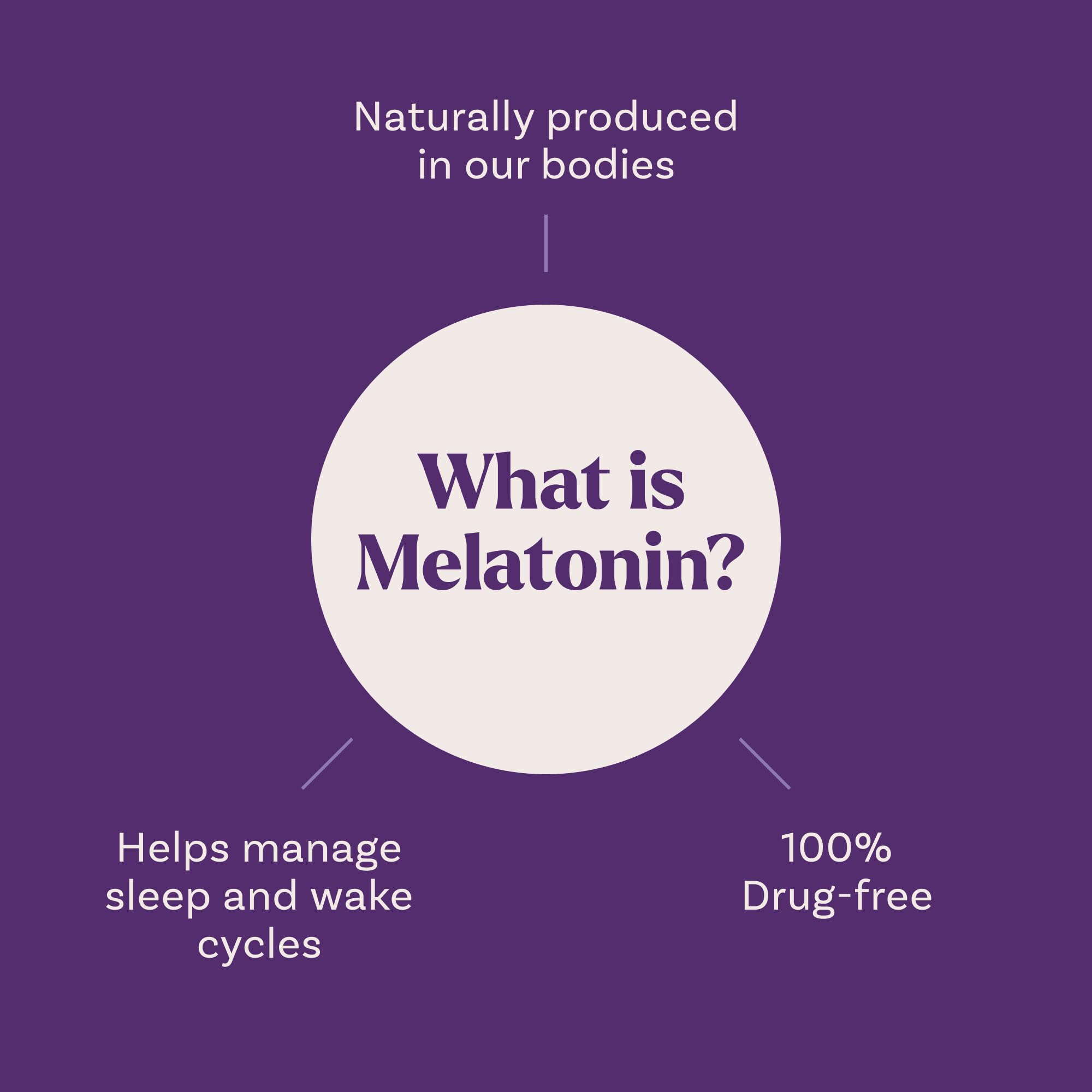 Natrol Gommes Mélatonine 10 mg végétariennes sans gélatine, choix inclusif.