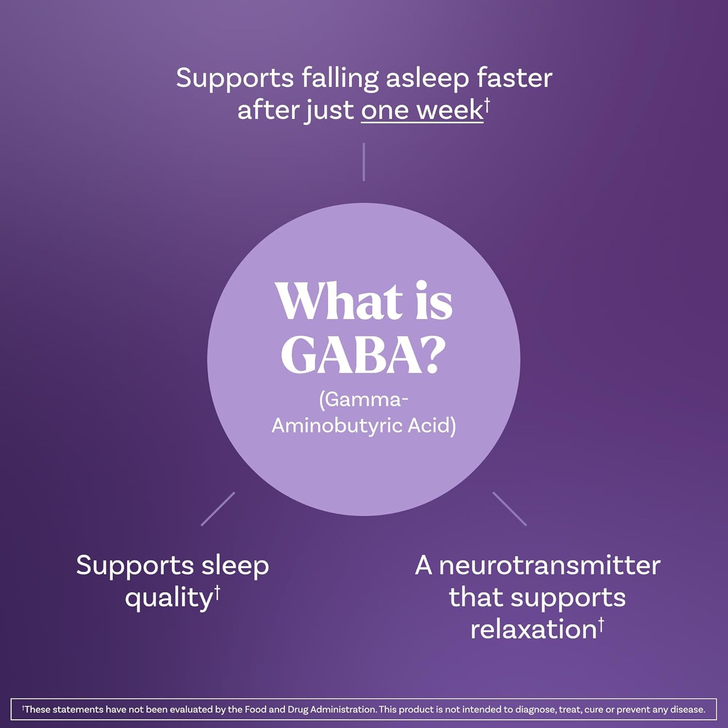Ingrédients Natrol Sommeil et Restauration: magnésium glycinate et GABA sur l’étiquette.