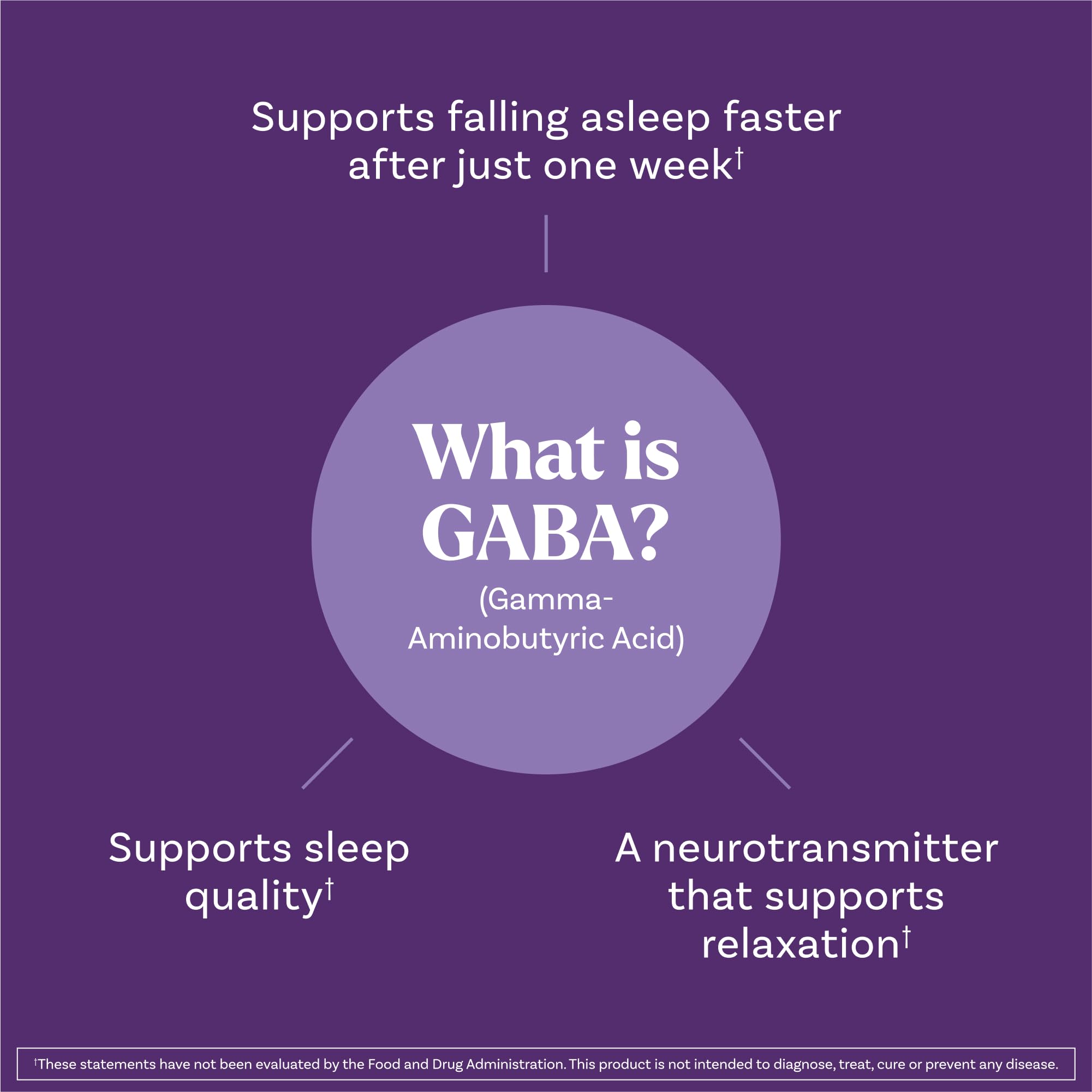 Magnesium glycinate Natrol Sleep + Restore soutenant détente corporelle.