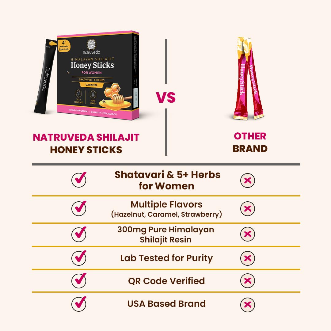 Natruveda Usage Quotidien Stick Miel Shilajit, pratique et rapide à consommer.