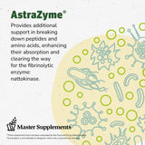 NattoStim - Absorption ameloree: AstraZyme optimise la digestion et l'absorption.