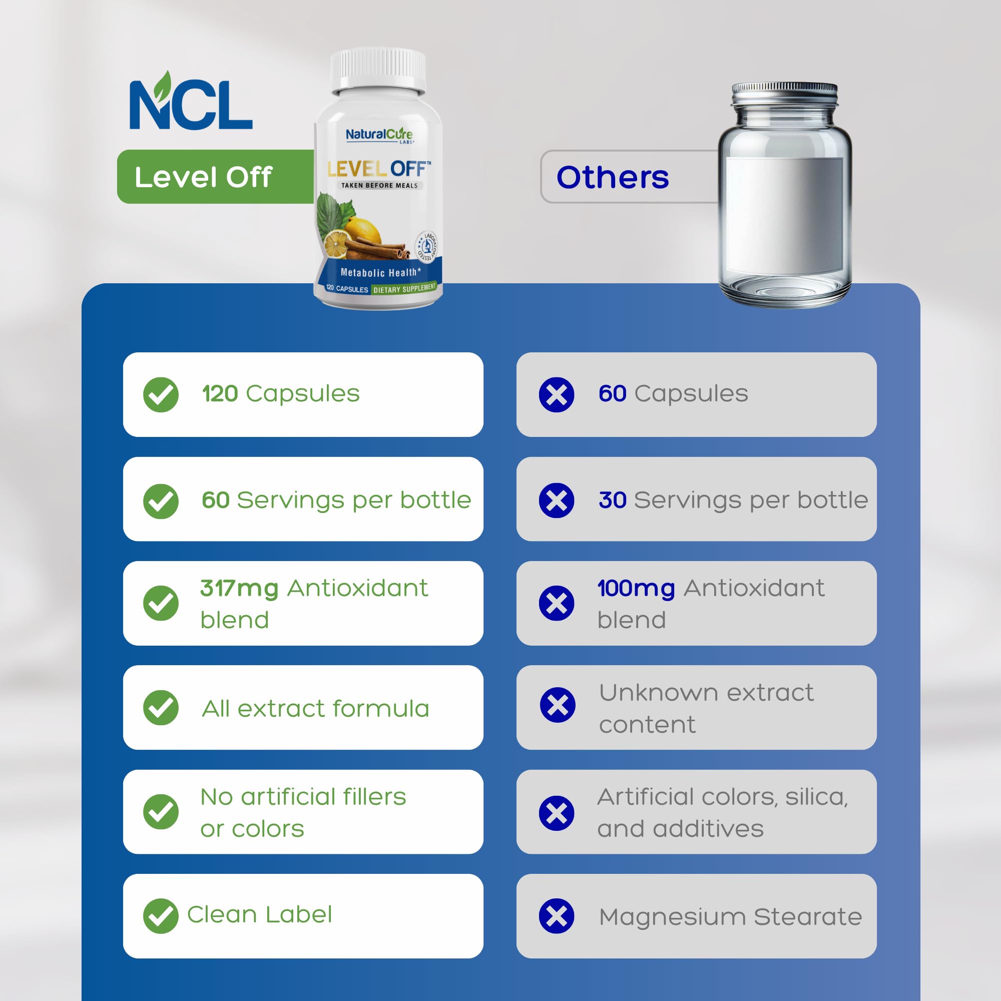 Natural Cure Labs Level Off – ouverture de bouteille prête à l’emploi.