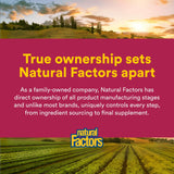 Natural Factors sceau de contrôle qualité et tests indépendants.