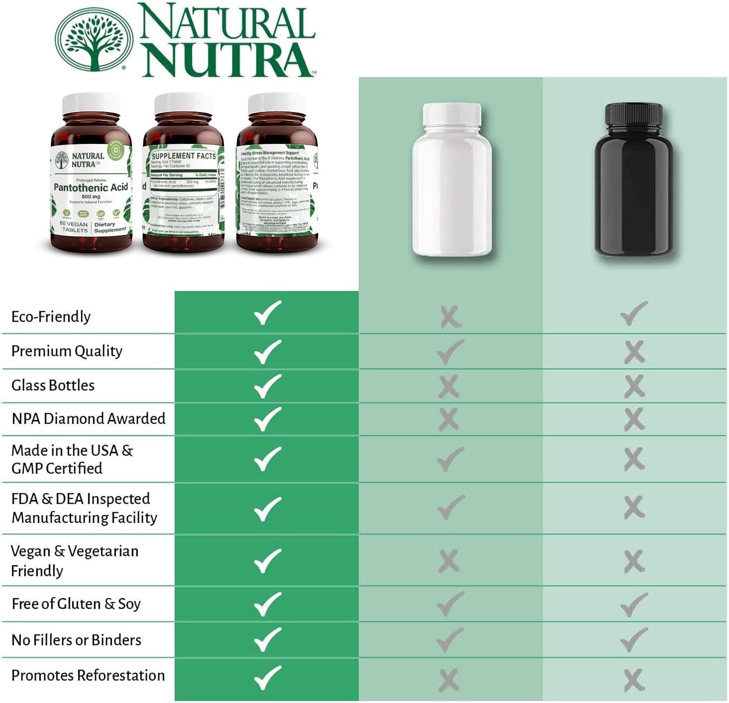 Natural Nutra fabrication aux États-Unis avec traçabilité et qualité