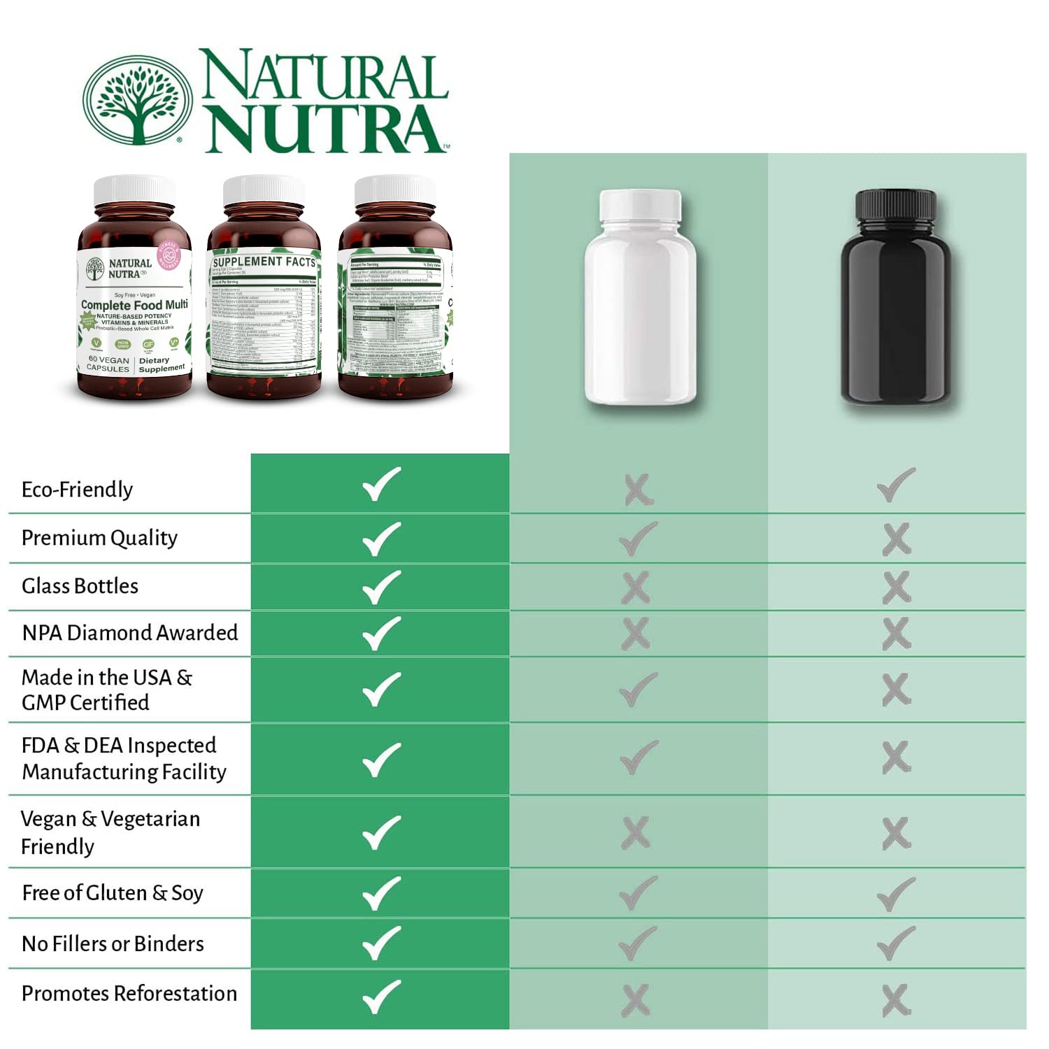 Natural Nutra Multivitamine complète, emballage verre ambre sans BPA, choix plus responsable.