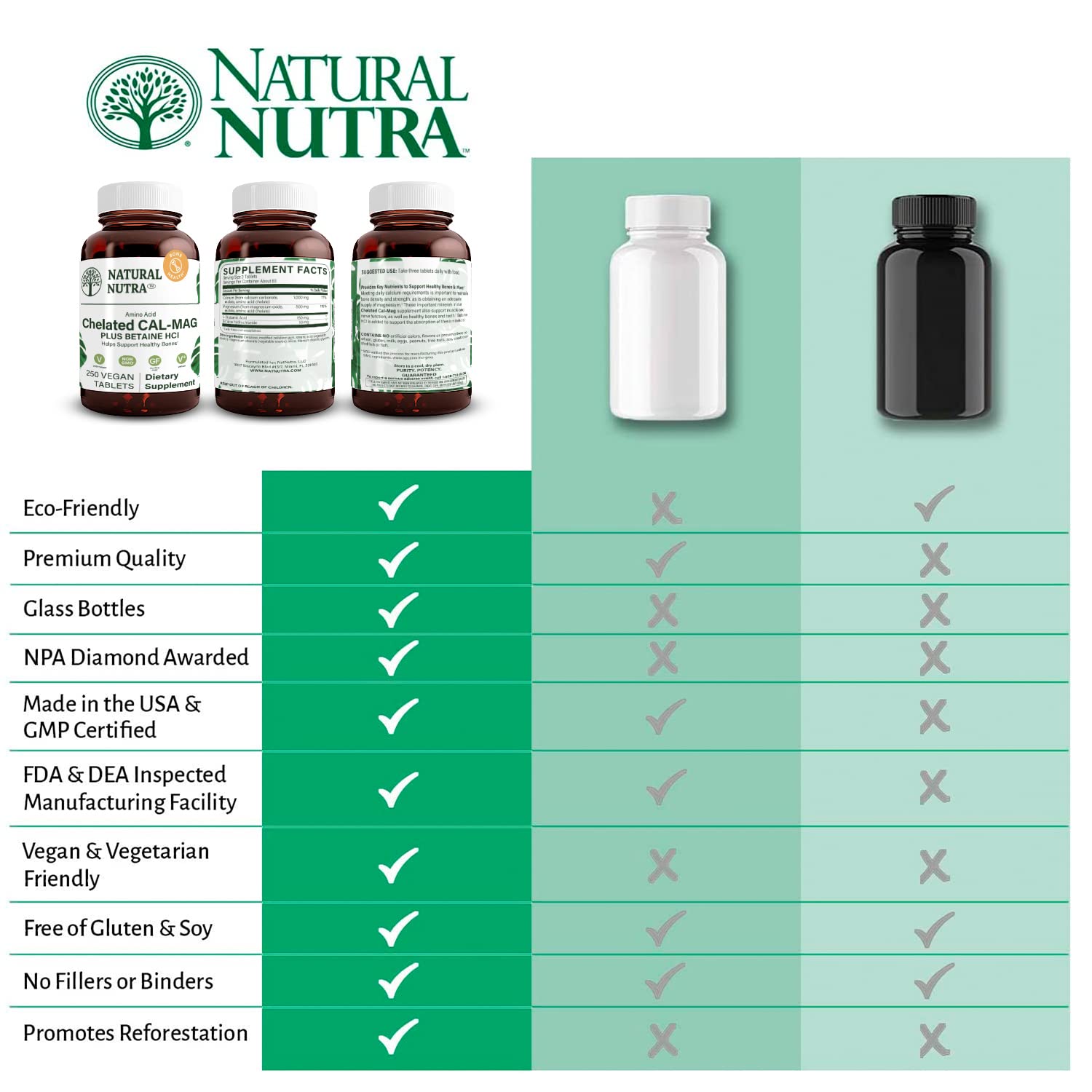 Natural Nutra tablettes ouvertes, visuel d’utilisation quotidienne.