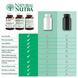 Natural Nutra tablettes ouvertes, visuel d’utilisation quotidienne.