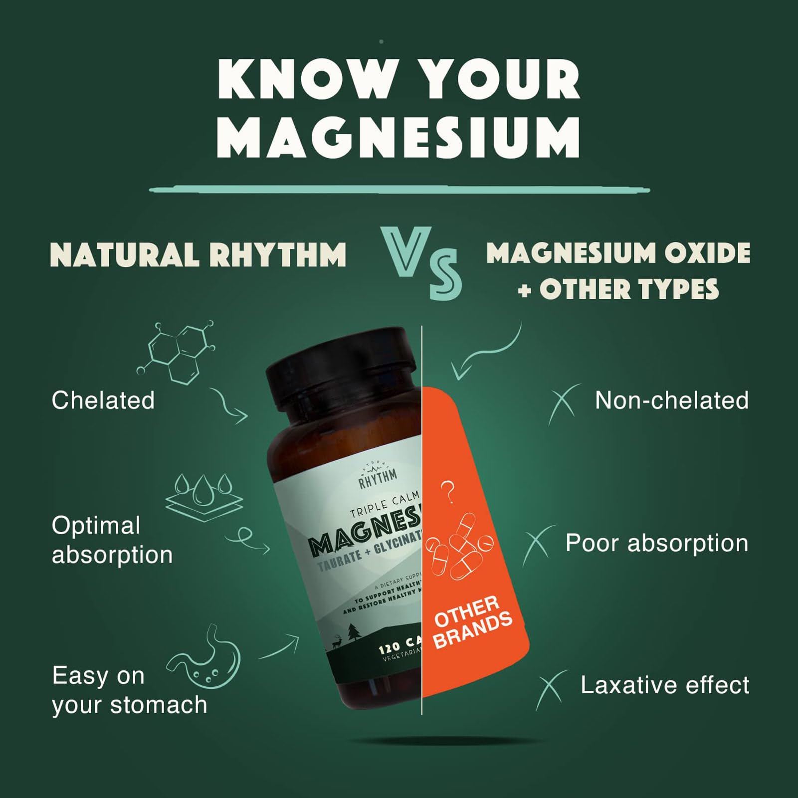 Natural Rhythm Triple Calm Magnesium – gélules dans l'emballage, prise pratique.