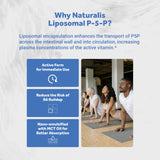Huile MCT encapsulant P5P liposomal, diffusion liposomale optimisée.