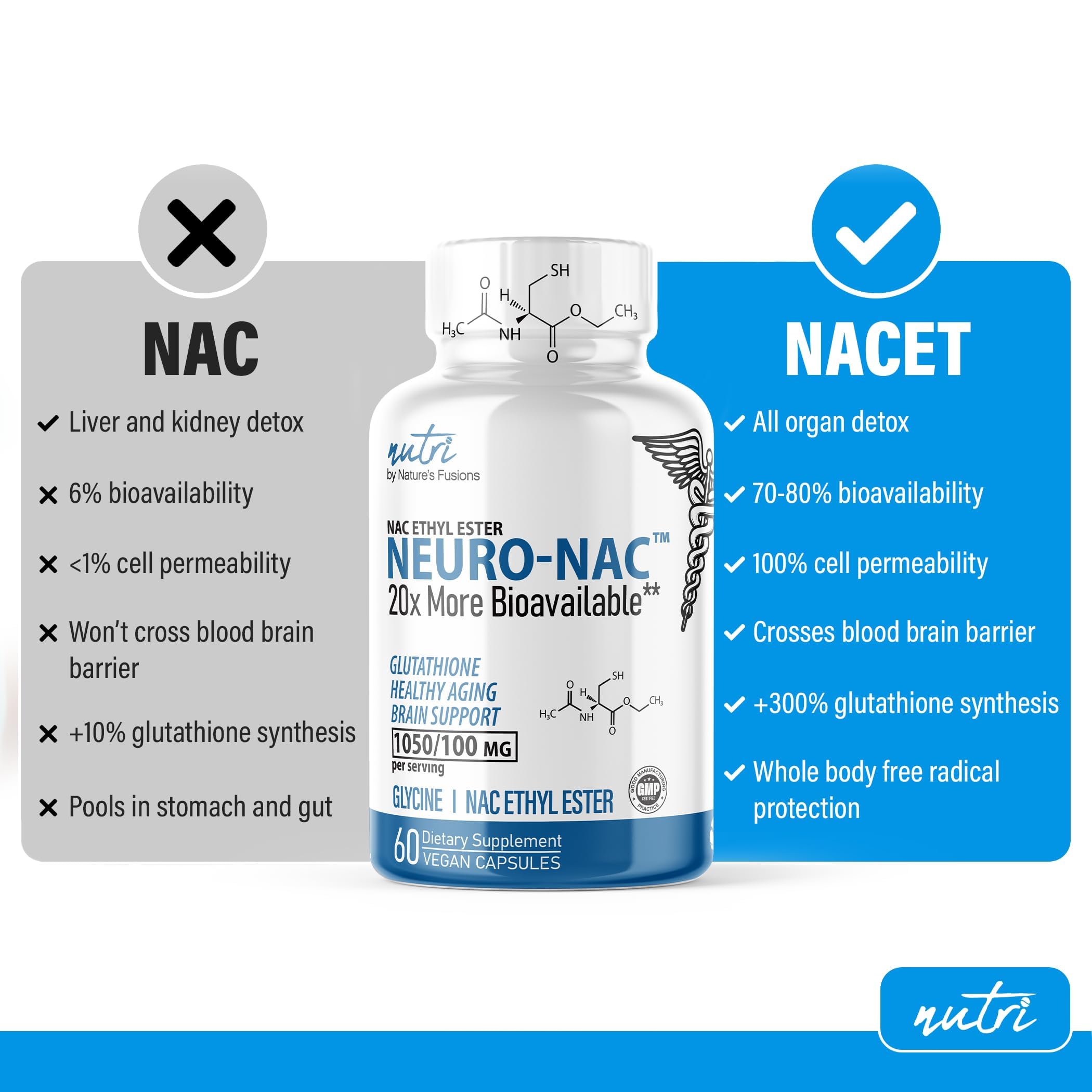 Dose journalière indiquée sur Nature's Fusions Neuro NAC pour faciliter la prise.