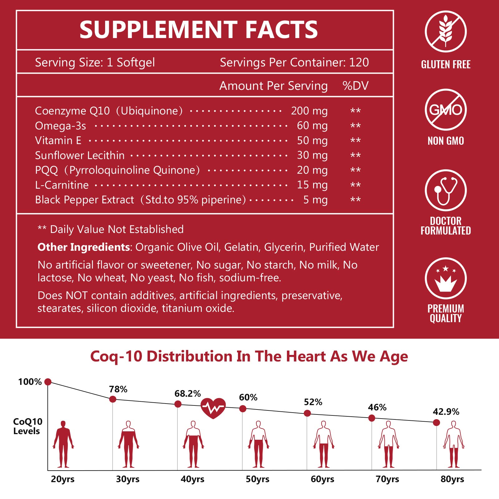 Nature Target CoQ10 L-Carnitine: formulation favorisant l'énergie cellulaire et la récupération.