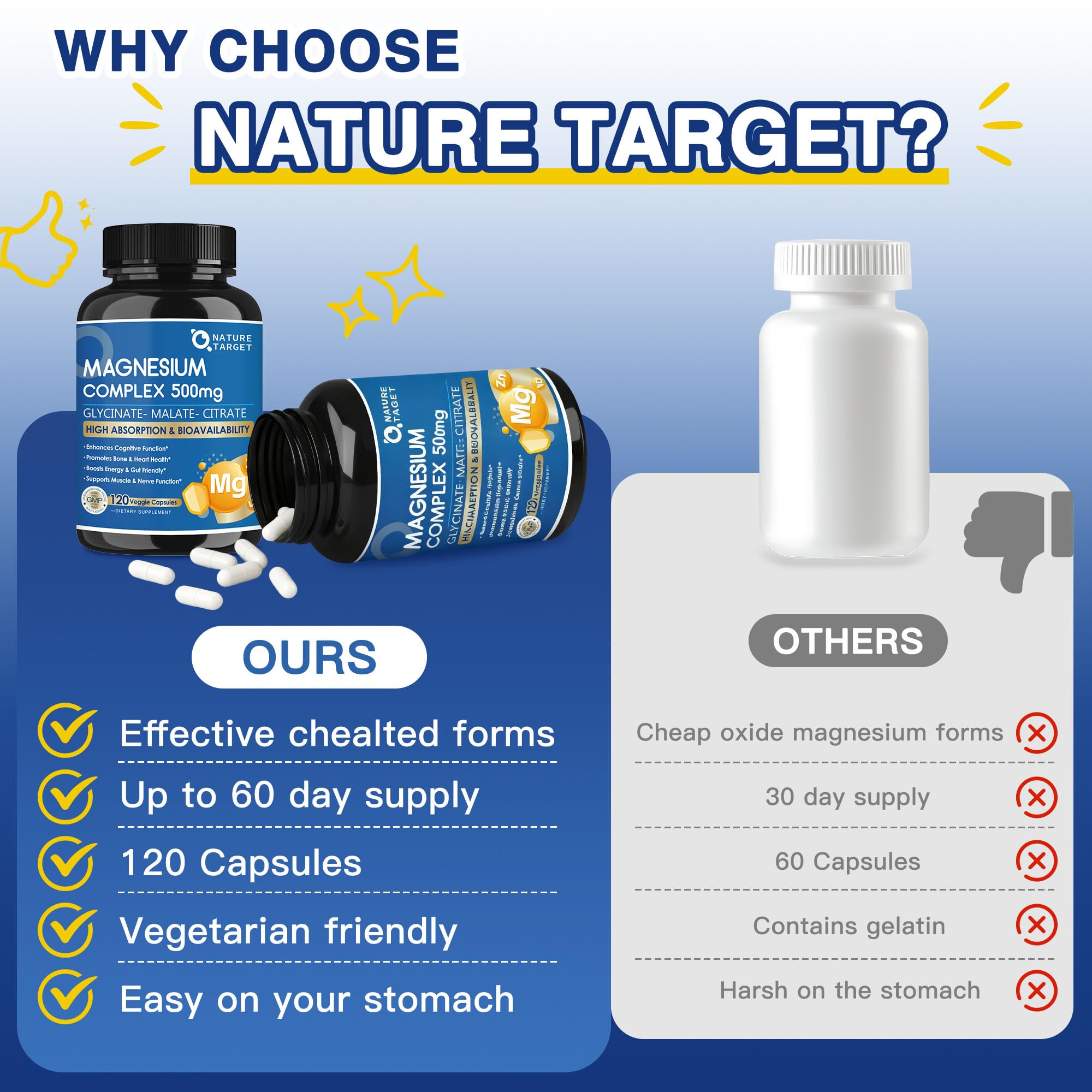 Nature Target Magnésium Complex – cardio et énergie: magnésium, D3, métabolisme et vitalité.
