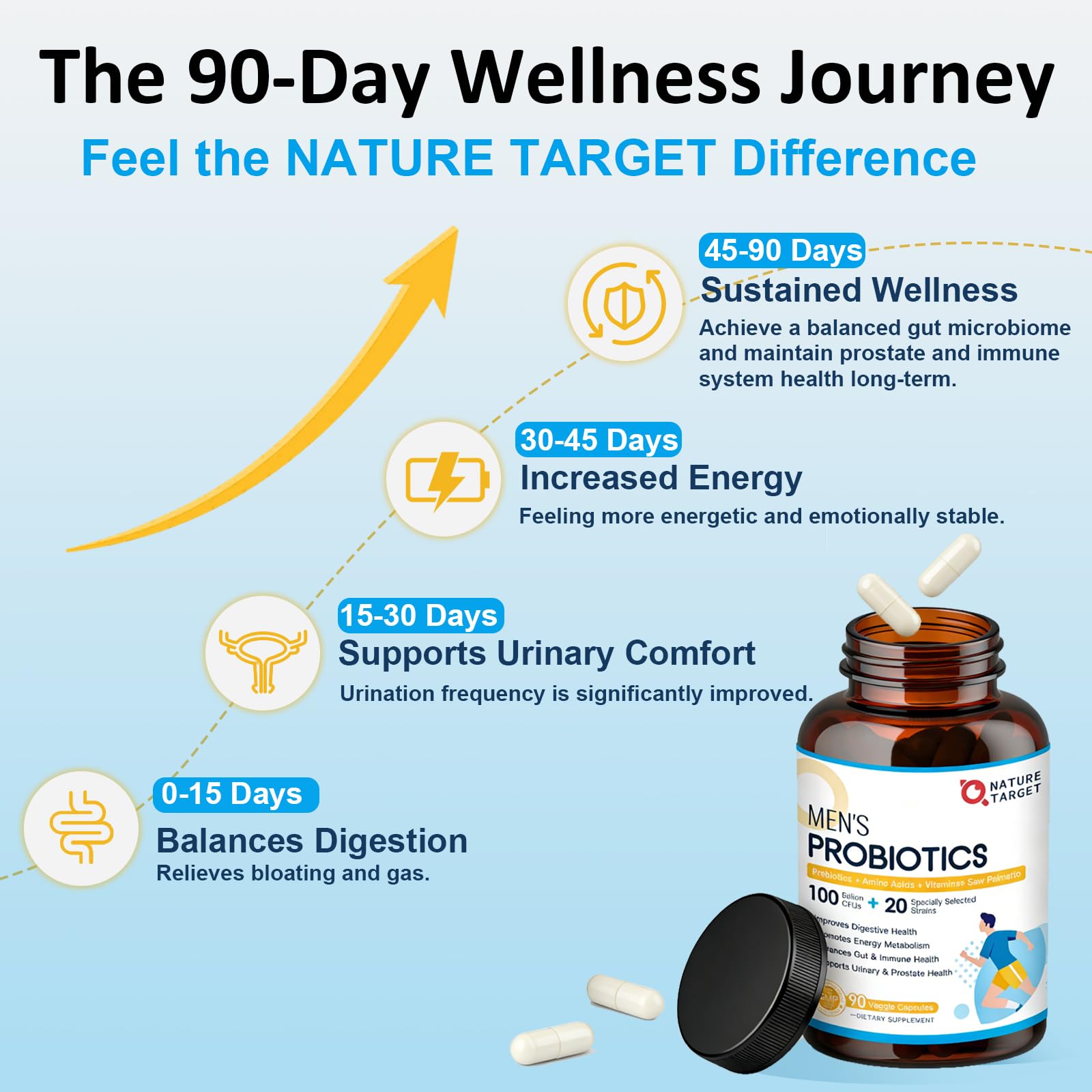 NATURE TARGET Probiotiques — enzymes et prebiotiques pour une digestion optimisee