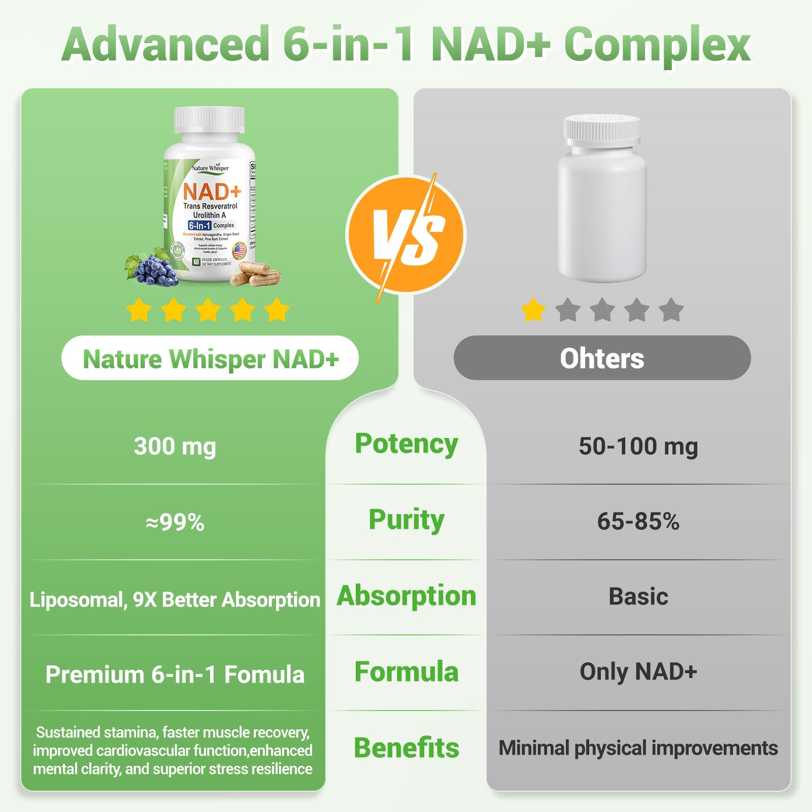 Nature Whisper NAD Resveratrol: extraits de raisin et pin pour la protection antioxydante.