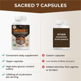 Naturealm Sacred 7 – gros plan sur les capsules et leur texture végétarienne