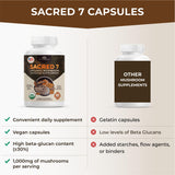 Naturealm Sacred7: formule-equilibrée pour le confort quotidien