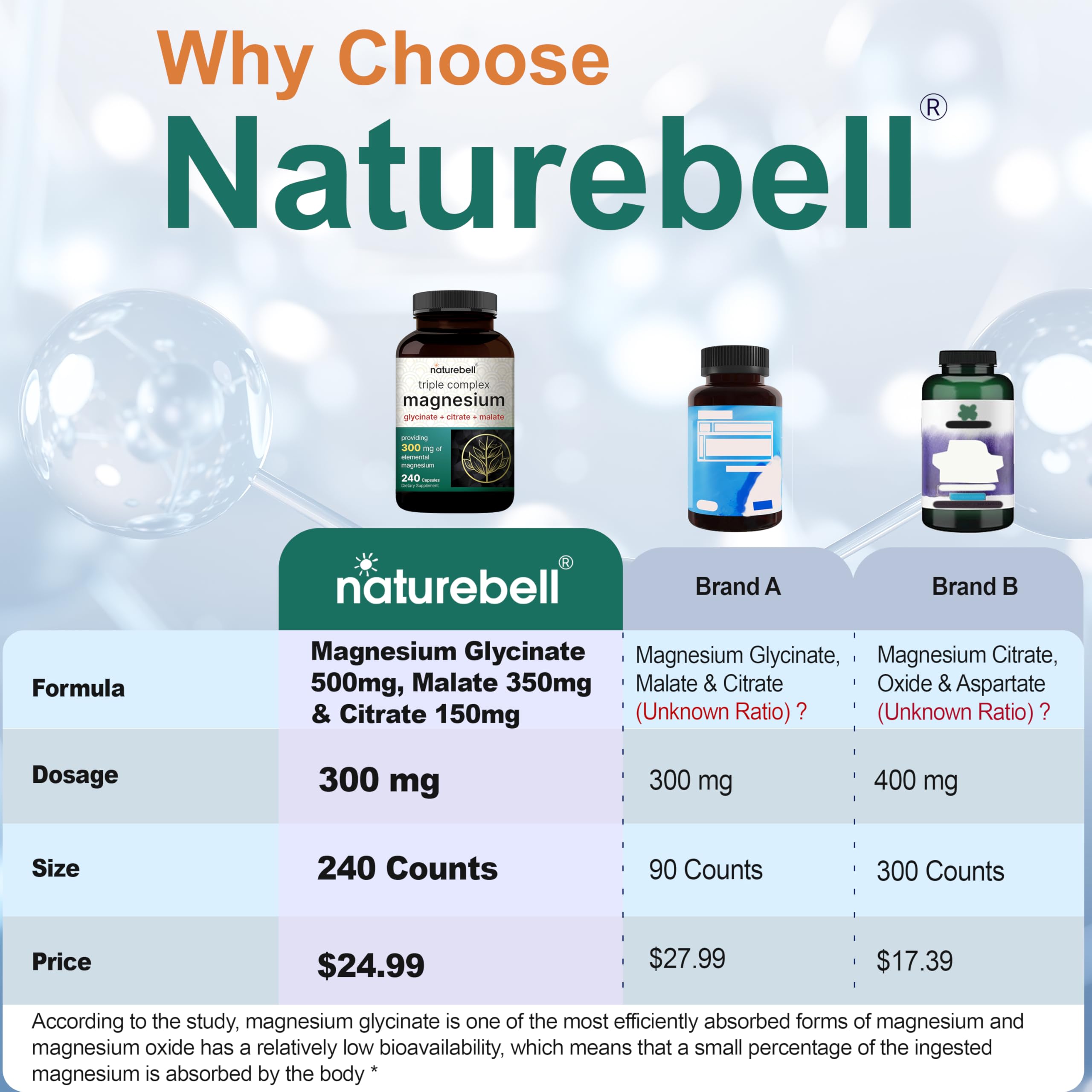 NatureBell Magnésium Complex: capsules visibles et formule tri-magnésium.