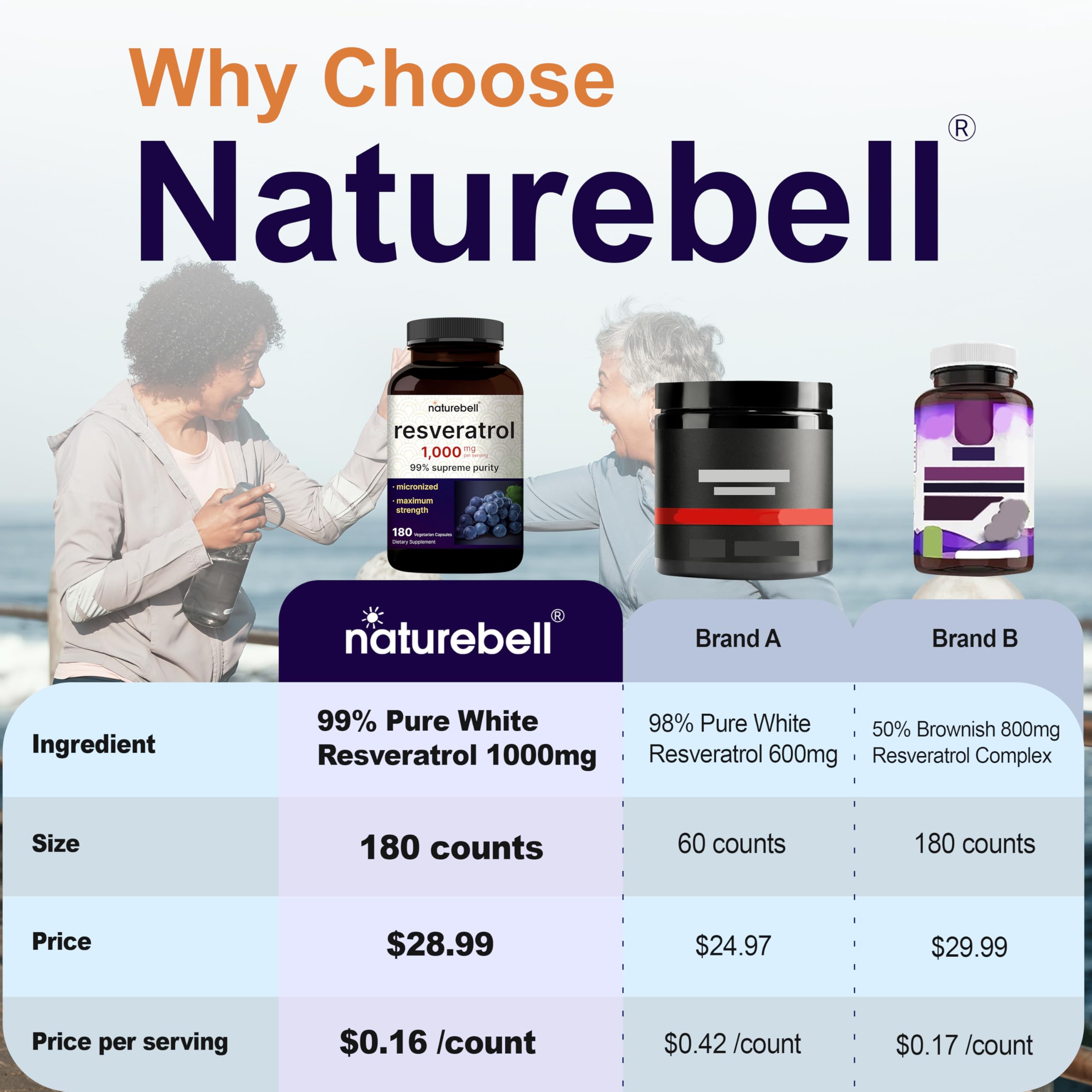 NatureBell Résveratrol, flacon de 180 gélules pour 60 portions.