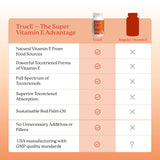NatureCity tocotriénols capuchon fermeture – capuchon facile à utiliser et sécurité.