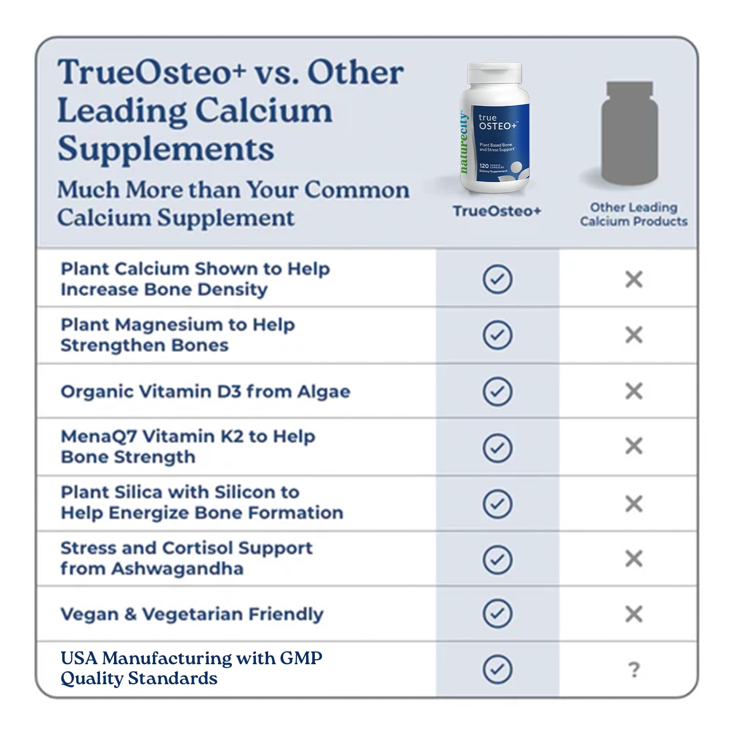 NatureCity True-Osteo+ ashwagandha Sensoril pour le maintien d’un équilibre face au stress.