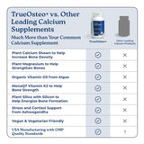 NatureCity True-Osteo+ ashwagandha Sensoril pour le maintien d’un équilibre face au stress.