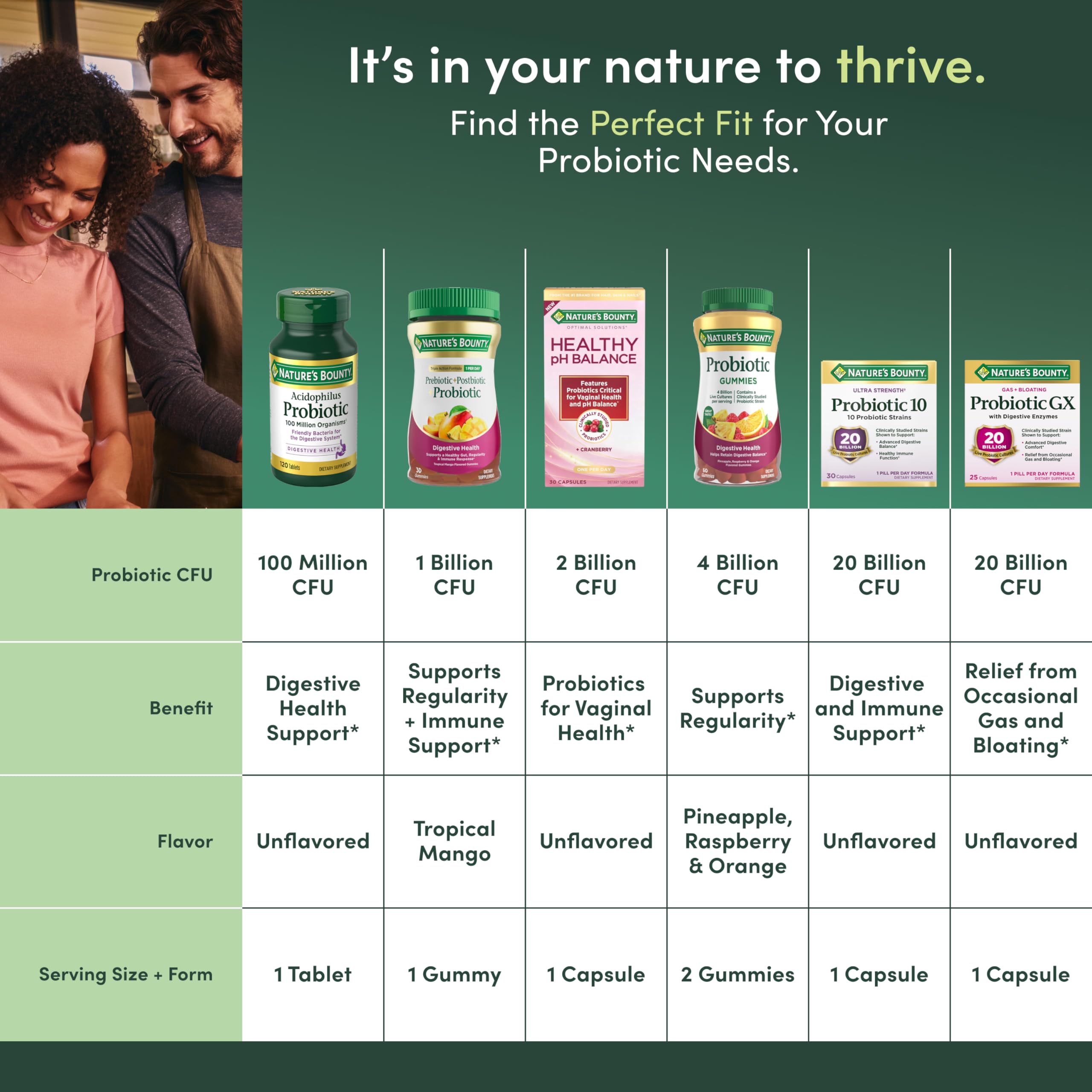 Nature’s Bounty pré-pro-postbiotic gummies mangue tropical gout fruité et rafraîchissant.