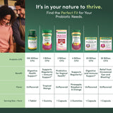 Nature’s Bounty pré-pro-postbiotic gummies mangue tropical gout fruité et rafraîchissant.