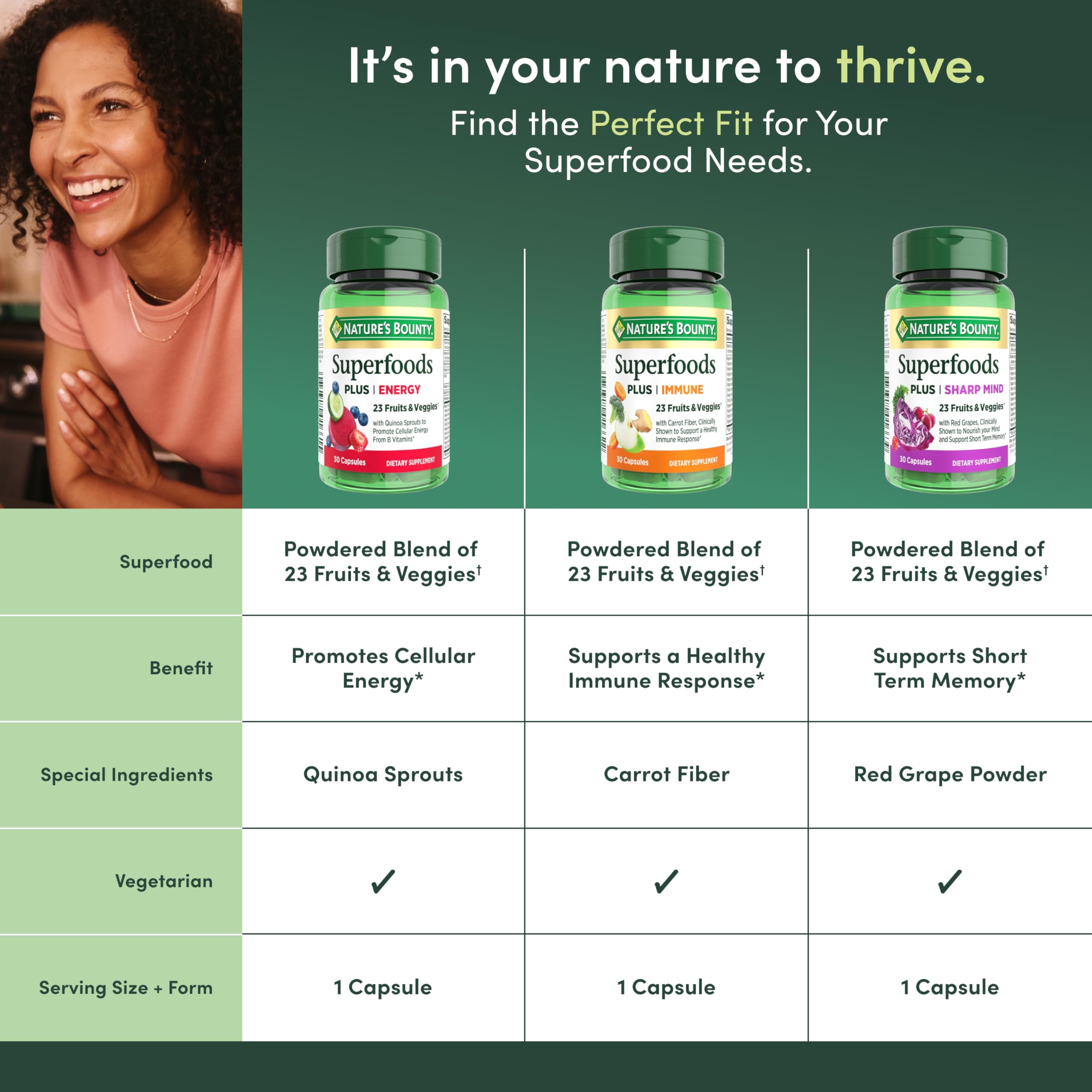 Raisins rouges Nature's Bounty Superfoods Plus Sharp Mind apportant des antioxydants potentiels.