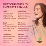 Natures Craft Fertilité: ingrédients clés comme DHA et CoQ10 pour la santé féminine.