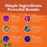 Gummies Natures Craft, certification halal et gage de qualité.