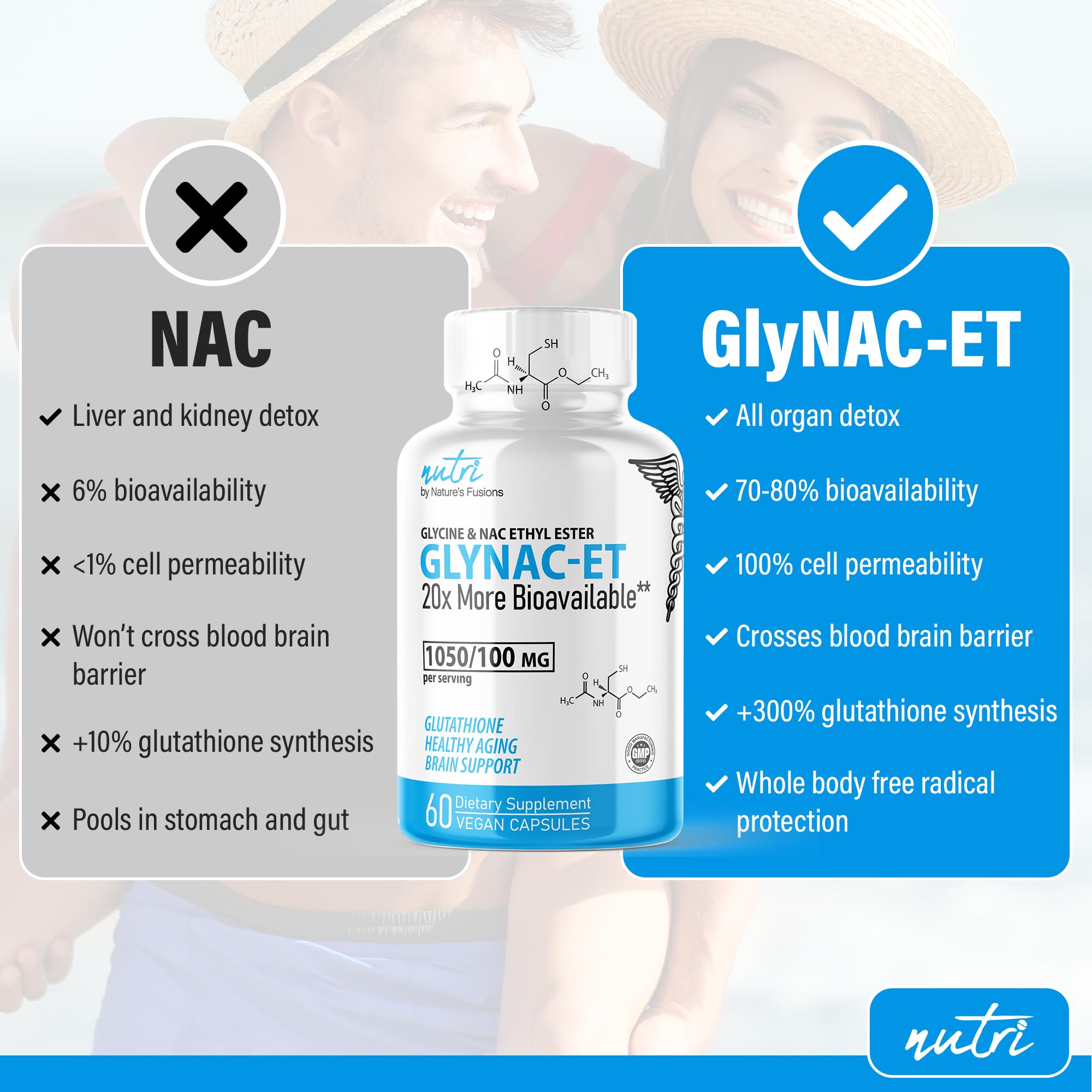 Nature's Fusions GlyNAC-ET – emballage double pratique pour les réassorts.