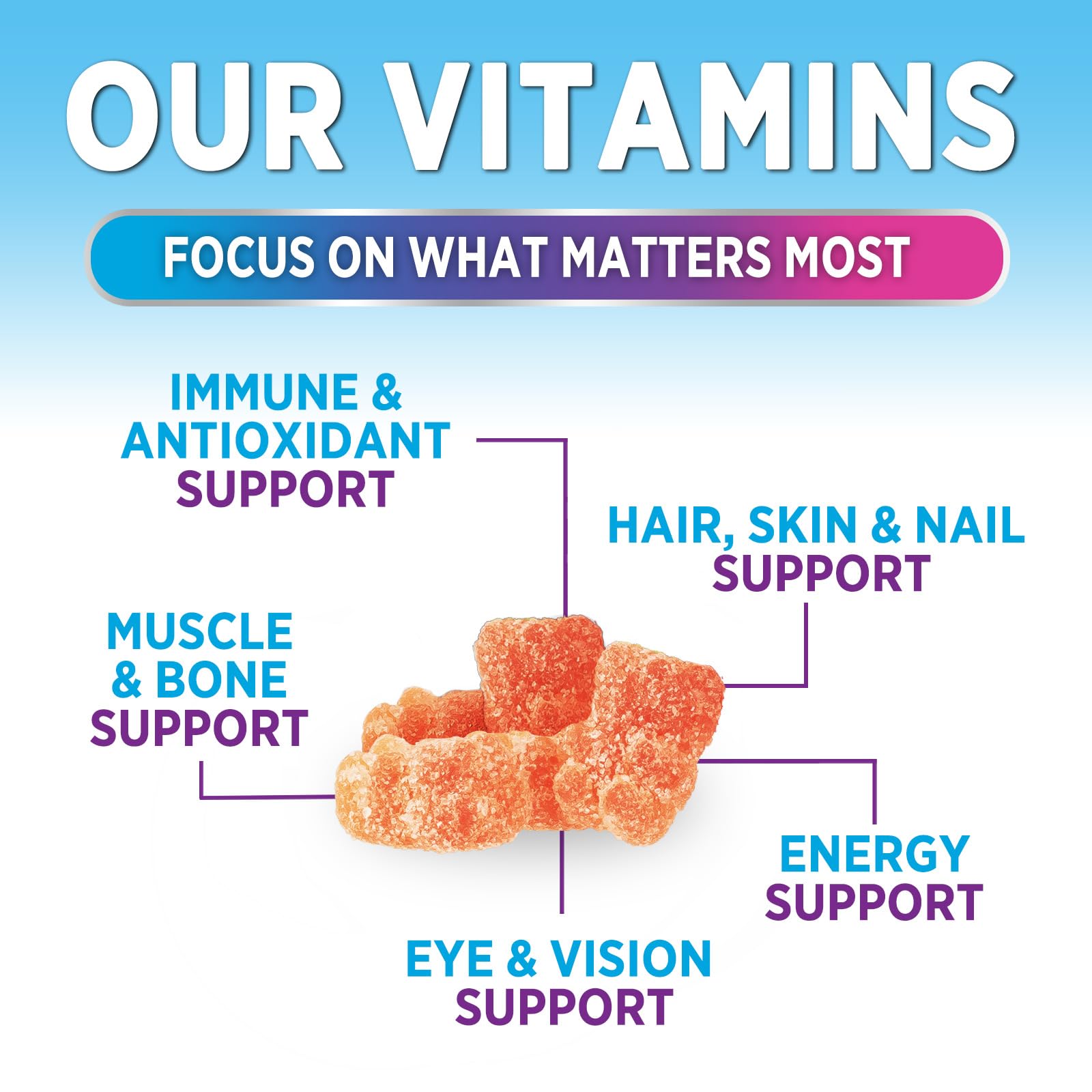 Nature's Gummies: formule cGMP fiable et certifiée qualité.