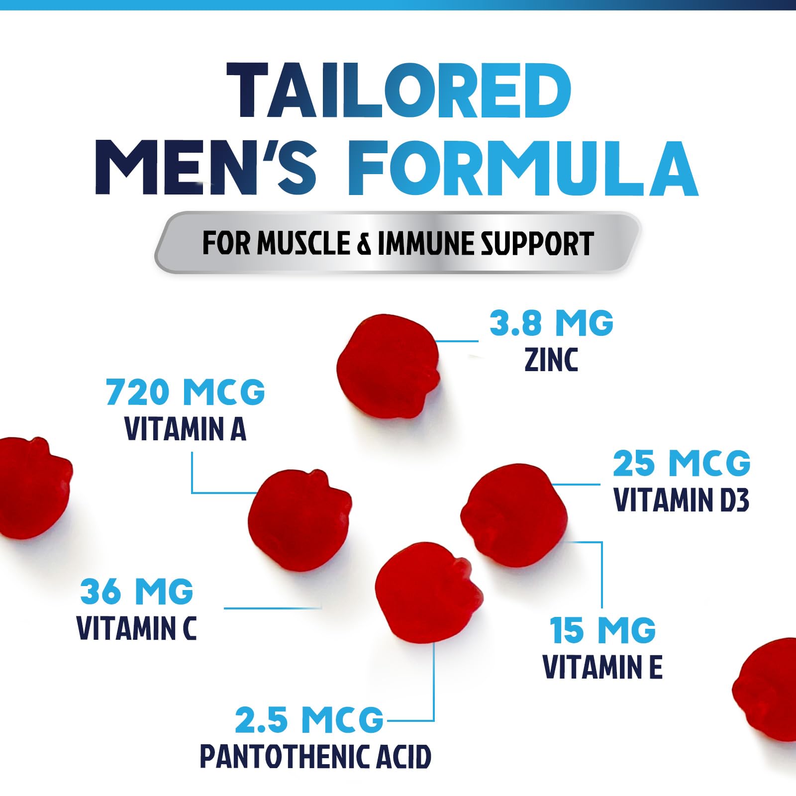 Composition vitamine A, B6, B12, C, D3, E et zinc pour énergie et immunité