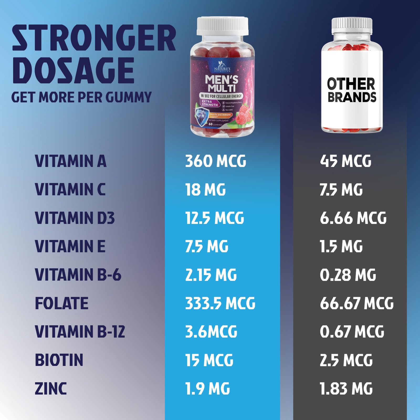 Zinc et D3 présents pour soutenir métabolisme et immunité