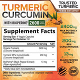 Gélules Nature's Nutrition Curcumine 2600 mg, dosage quotidien.