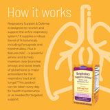 Nature's Secret comprimés - 60 doses dans un format pratique.